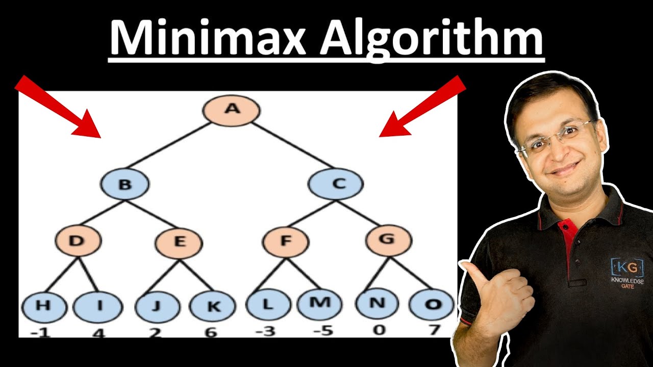 2.8 Minimax Algorithm in Artificial Intelligence with Simple Example ...