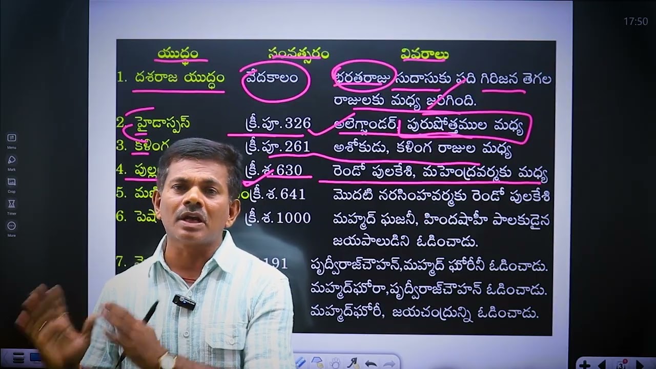 🛡️ Famous Battles in Indian History | Explained by Upender Sir 🛡️