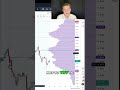 Smart Trading Follow Your Scenario, Don't Predict
