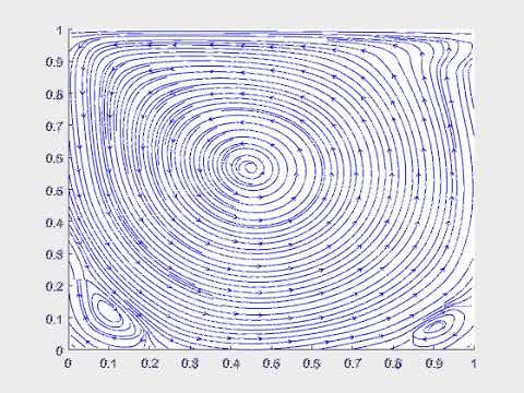 Lid-driven cavity flow, Re=1000