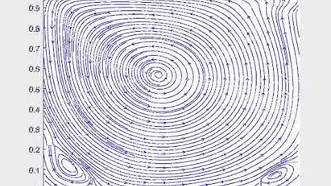 Lid-driven cavity flow, Re=1000