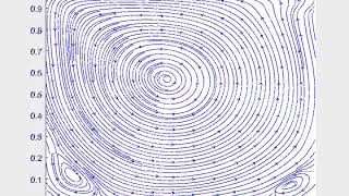 Lid-driven cavity flow, Re=1000