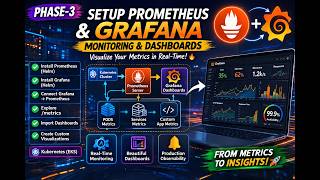 Visualize Metrics Like a Pro 🔥 Prometheus + Grafana Full Setup (K8s)