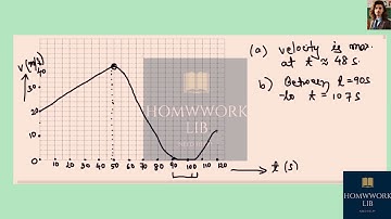 [Physics] Figure 2-42 shows the velocity of a train as a function of time. ( ) At what time was its