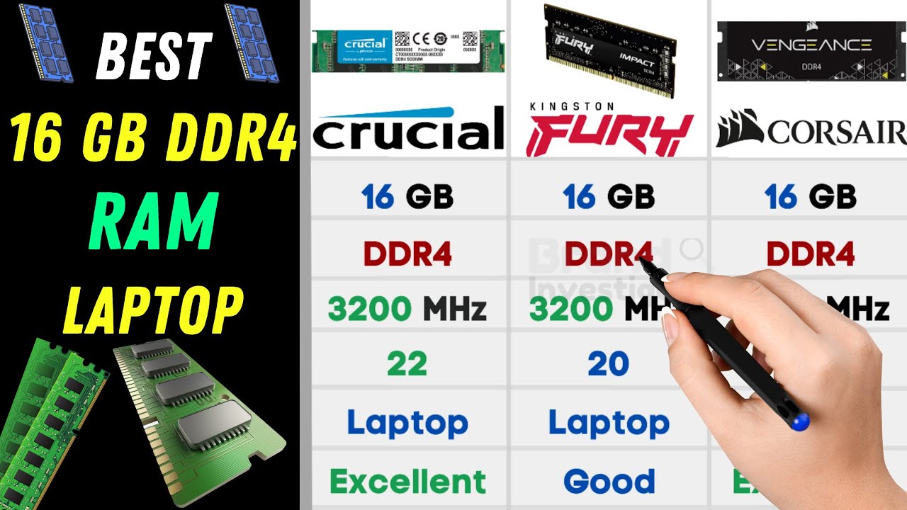 Best RAM for Laptop In India 2023⚡ 16GB Gaming RAM DDR4 Laptop