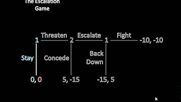 Game Theory 101: How NOT to Write a Subgame Perfect Equilibrium