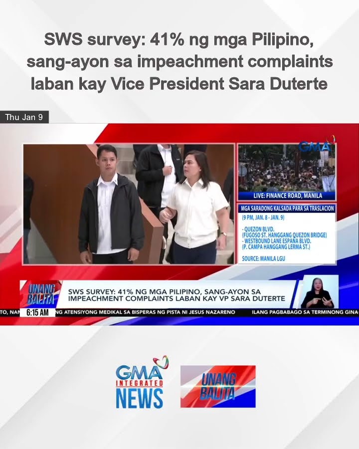 SWS survey  – 41% ng mga Pilipino, sang-ayon sa impeachment complaints laban kay... | Unang Balita