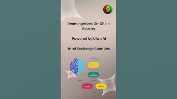 Arkham (ARKM) – AI-Powered On-Chain Intelligence