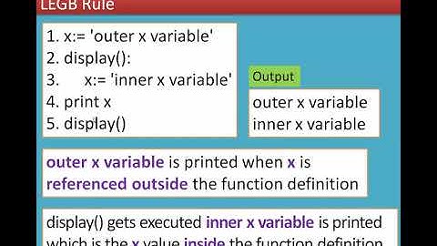 2/4 Chapter 3 Scoping