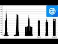 10 Tallest Buildings in The World