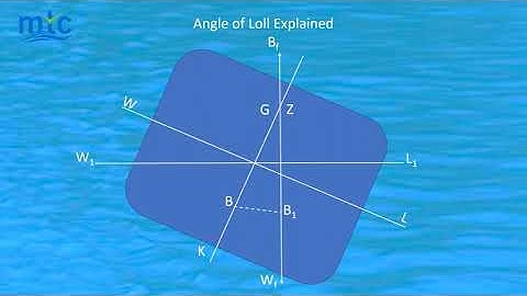 Angle of Loll