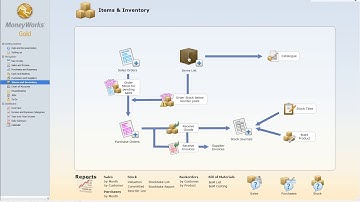 Moneyworks - Linking Accounts to Departments