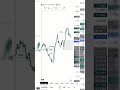 My SMC Trade Review (11 May, 2026) - Part 1