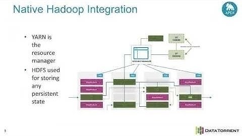 Meetup: Apache Apex Fault Tolerance and Processing Semantics