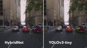 [Demo] HybridNet vs YOLOv3-tiny