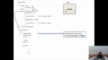 Overloading Prefix and Postfix Operators in C++