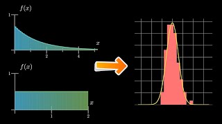 The Central Limit Theorem Clearly Explained!