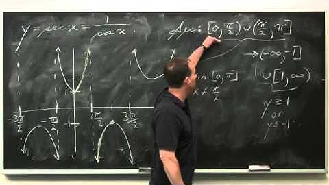 Worldwide Calculus: Inverse Trig Functions