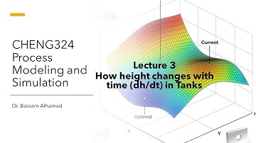 CHENG324 Lecture3 How Height changes with Time dhdt (Seborg: Chapter 2)