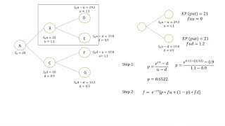 Options pricing video 3 - Binomial method - Two-step - European put option price