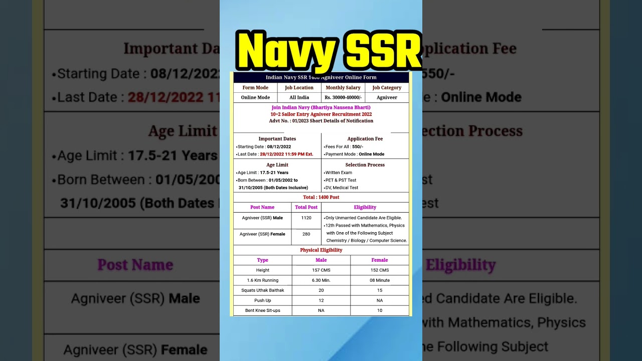 navy ssr requirement 2022 