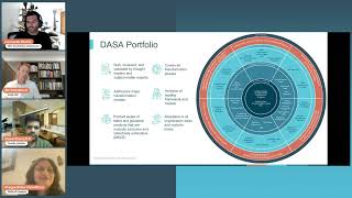 Introduction to the DASA Platform Engineering Product Suite
