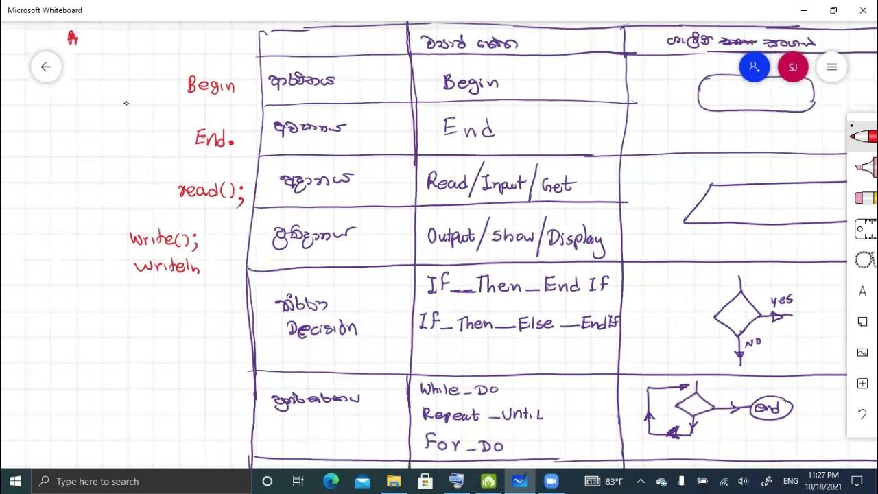 11 ICT Programming | Fast Revision - YouTube