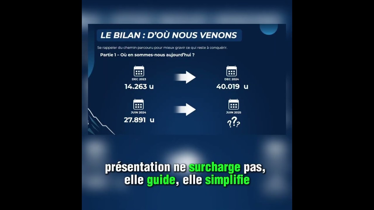 réaliser la mise en page professionnelle de vos documents et présentations PowerPoint