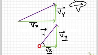 Projectile Motion Notes (ch6.1) only horizontal launch