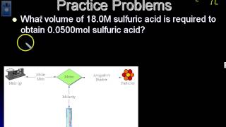 Molarity Calculations