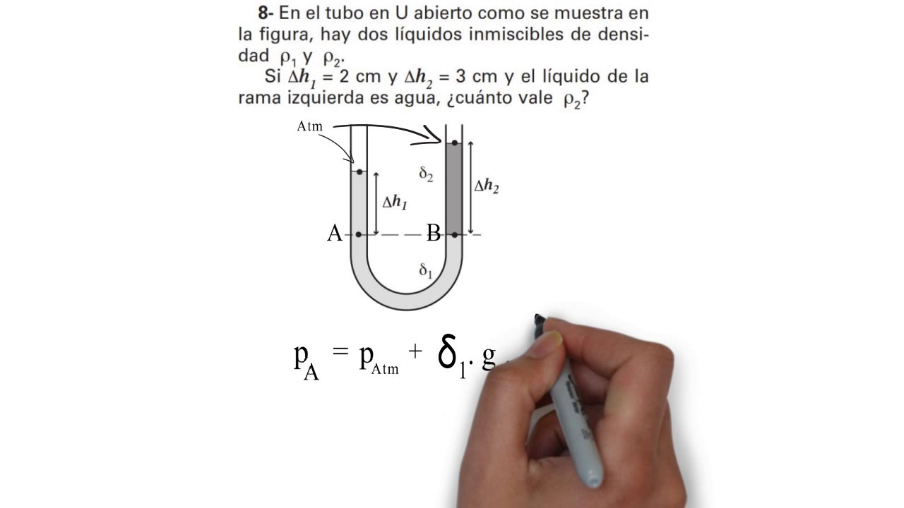 Teorema Fundamental de la Hidrostática YouTube