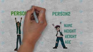 java class & object (Object-oriented Programming Series) Lesson 1