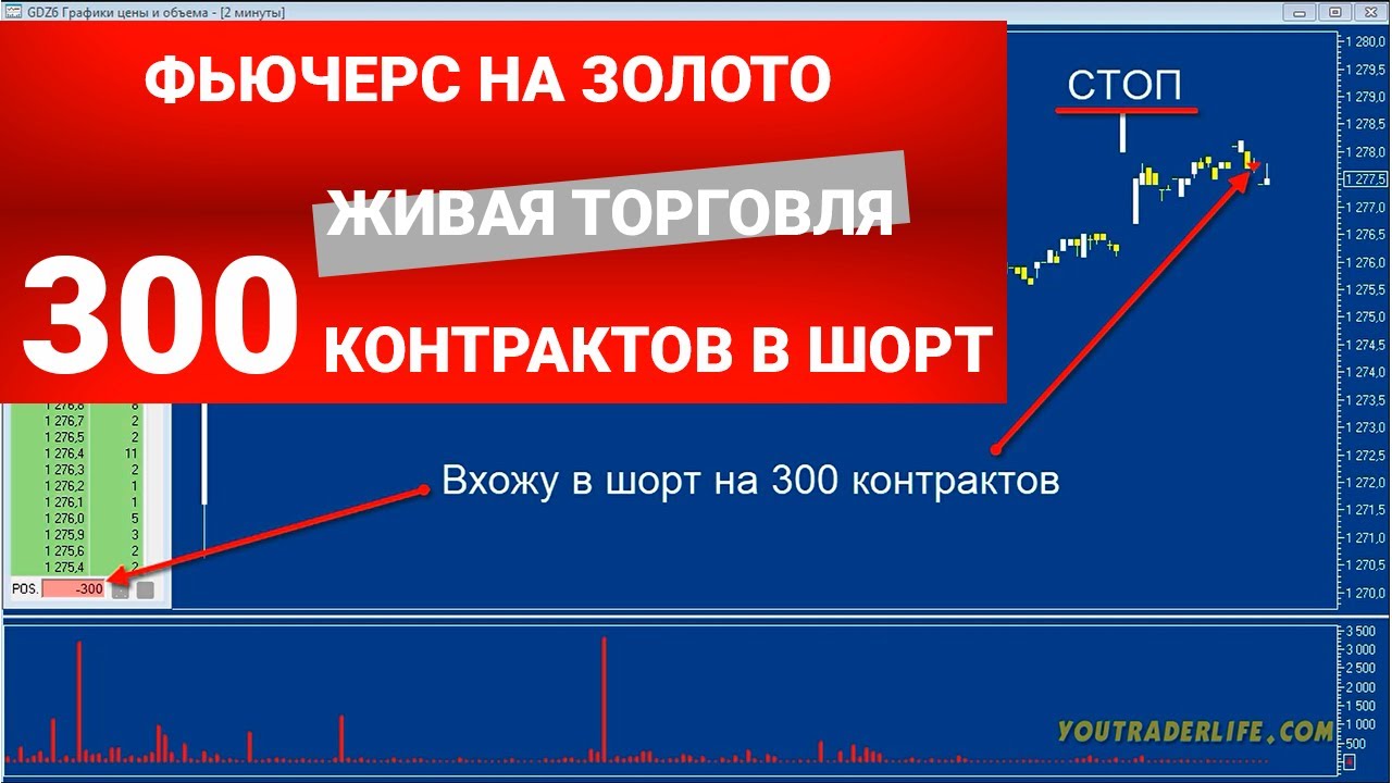 Трейдинг Фьючерсом на Золото на Московской Бирже. Фьючерс на Золото GD ...