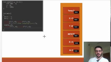 شرح مفصل لـلمؤشرات Pointers في لغة C مع عمل مثال وشرح كيفية تنفيذه على الذاكرة RAM