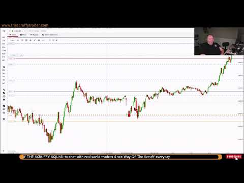 🔴 LIVE TRADE EURCAD = Was I right ?