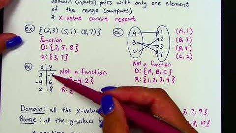 Algebra 2 Ch2-1 Part B - Domain and Range of Points and Determine if a Graph is a Function
