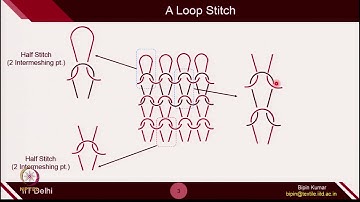 Lec 17_Weft Knit Stitches (Loop, Tuck and Float)