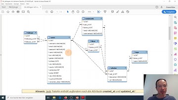 Instahub:  Teil 8 - Abfragen (SQL) mit mehreren Tabellen (Soziales Netzwerk / Datenbanken)