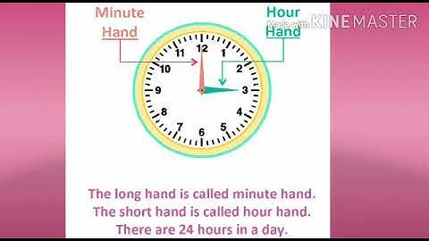 Class II_Maths _ Reading the Time from clock_  by Ms. Deepti Gupta ( part  8)