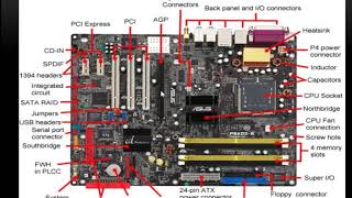 เรียนรูั Computer ด้วยตัวเอง ตอนทำความรู้จักเมนบอร์ด Mainboard