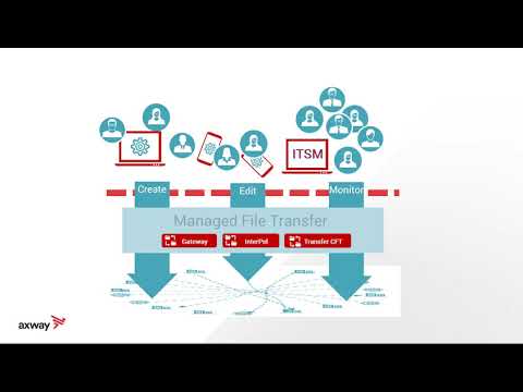 Axway Transition Portal presentation