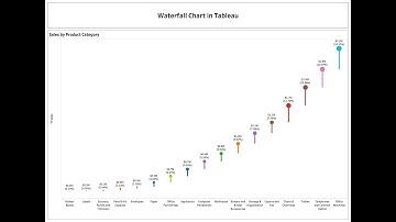 Waterfall Chart in Tableau