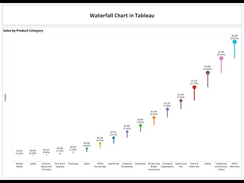 Waterfall Chart in