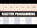 Reactive Programming for Strength Training | Auto-Regulated Training Methods