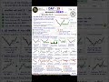 🎯 Day 19: Entry Confirmation ! Avoid Bad Trades & Enter 📈🚀 #tradinglesson @tradefusionxprime #trade