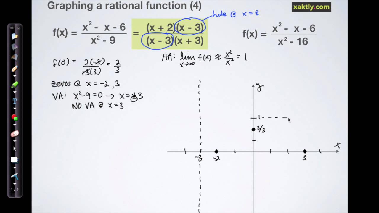 rational function