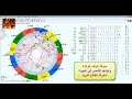 معرفة الوقت الولادة وتواجد الشمس في البيوت الهيئة الفلكية لمعرفة الطالع تقريبا معرفة الوقت الولادة وتواجد الشمس في البيوت الهيئة الفلكية لمعرفة الطالع تقريبا