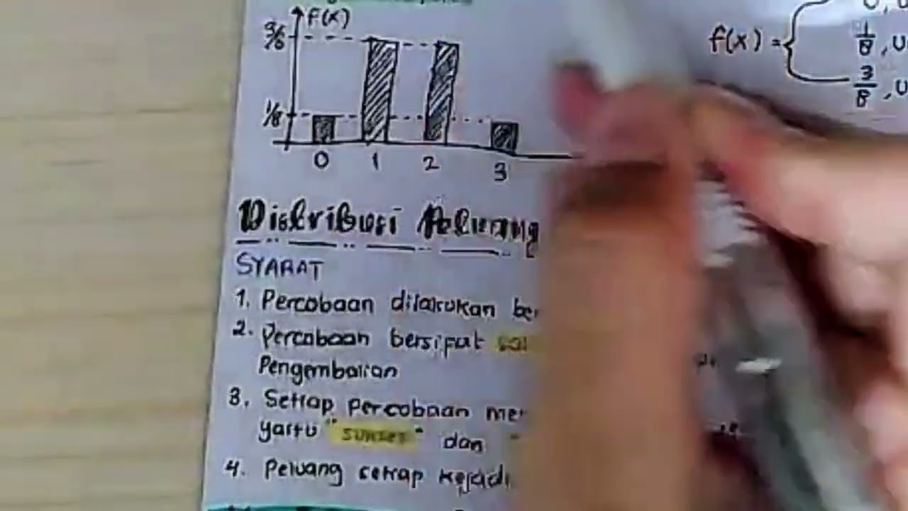 Uprak Mtkl Kelompok 5