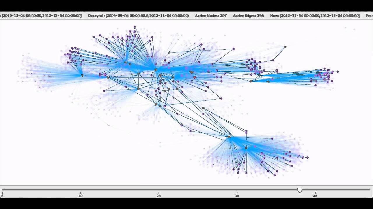 Dynamic Network - YouTube