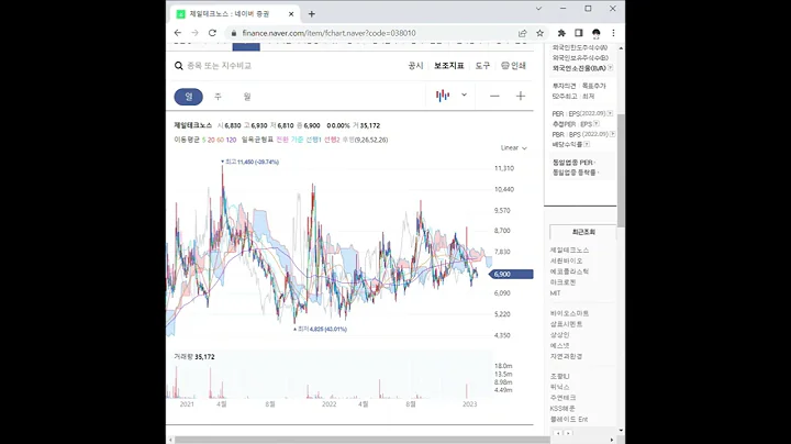 제일테크노스 주가 전망 및 차트 분석